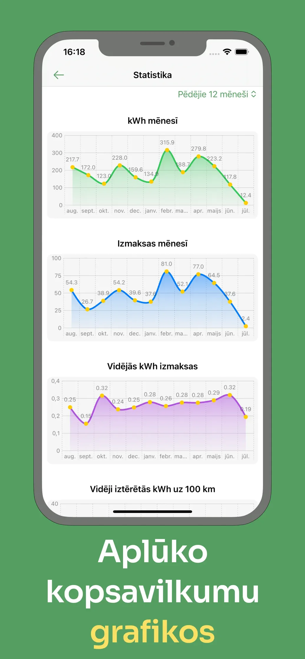 Statistics charts: monthly kWh, monthly costs and average price per kWh over 12 months
